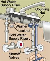 new kitchen faucet installation diy