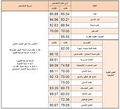 وقد أسهم في إنجازها عدد كبير من المعماريين المسلميـن المختصين فـي العمارة الإسلامية من ذوي الكفاءات العالية. Ù†ØªØ§Ø¦Ø¬ ØªØ®ØµÙŠØµ Ø·Ù„Ø§Ø¨ ÙˆØ·Ø§Ù„Ø¨Ø§Øª Ø§Ù„Ø³Ù†Ø© Ø§Ù„Ø£ÙˆÙ„Ù‰ Ø§Ù„Ù…Ø´ØªØ±ÙƒØ© Ø¨Ù†Ù‡Ø§ÙŠØ© Ø§Ù„ÙØµÙ„ Ø§Ù„Ø¯Ø±Ø§Ø³ÙŠ Ø§Ù„Ø£ÙˆÙ„ 1438 1439 Ù‡Ù€ Ø§Ù„Ø§Ø®Ø¨Ø§Ø±ÙŠØ©