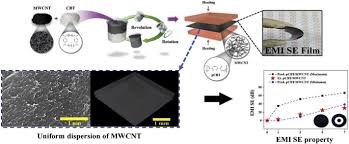 Stymied by the high cost of stymied by the high cost of emi probes, he decided to build his own. Polymer Based Lightweight Materials For Electromagnetic Interference Shielding A Review Springerlink