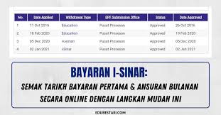 Berikut dikongsikan tarikh bayaran faedah perkeso 2018 yang dikongsikan dari portal rasmi perkeso. Tarikh