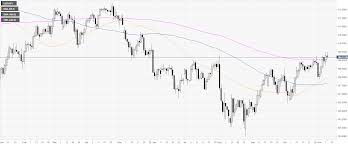 usd jpy technical analysis greenback drops to daily lows