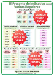 spanish present tense bundle regular verbs conjugation