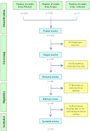 ijms free full text exploring the role of paraoxonases