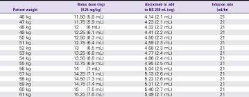 2 Intravenous Infusion Drugs Anesthesia Key