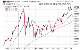 The Real Question Is What Took So Long Stock Investor