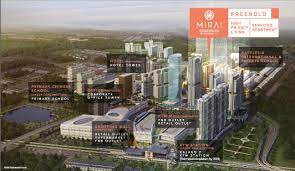 So it is on your discretion to make a suitable plan for yourself once you have gone through the article. Mirai Residences Unity Realty