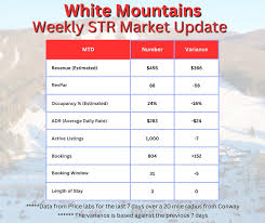 Let's welcome our new members! Sarah Pappas Johnson, Victoria Thavaseelan,  Devette Devette, Sunapee Harbor Cottages, Missy Lyne, Katie Arner, Angela  Marie Contes, Rose Shaw
