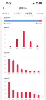 小紅書營銷| 為香港品牌引進人流- 峰峰fungfung.net