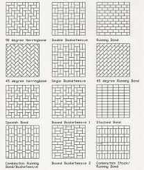 There are numerous clay paver patterns including basket weave, running bond, stack bond and herringbone, and stretcher bond. Brick Patterns Herring Bone Pattern Basket Weave Patterns Interlocking Brick Paver Patterns 3 Dimensional Brick Laying