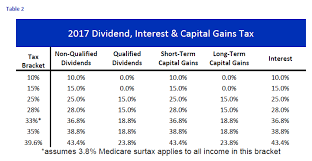 dividend tax essay research paper example