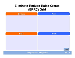 Blue Ocean Strategy Summary And Examples Blue Ocean Strategy Strategies Blue Ocean