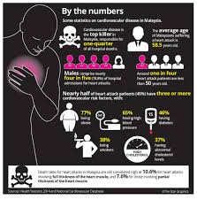 Be aware of current health issues in malaysia. Nattoplus365