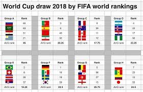 Classement coupe du monde 2018. Coupe Du Monde 2018 En Russie Toutes Les Infos A Connaitre
