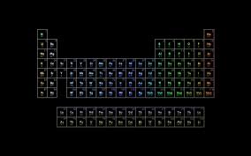 Maybe you would like to learn more about one of these? Periodic Table Wallpapers Top Free Periodic Table Backgrounds Wallpaperaccess