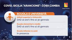 Il nuovo dpcm in vigore dal prossimo 16 gennaio, che verrà illustrato alle camere dal ministro della salute roberto speranza il 13 gennaio. Coronavirus Sicilia In Zona Arancione Regole Per Spostamenti Scuole E Negozi Giornale Di Sicilia