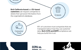 Is Ccpa Another Gdpr Dzone Big Data