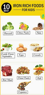 Top 10 Iron Rich Foods For Kids Iron Rich Foods Foods With Iron Foods High In Iron