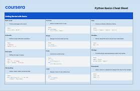 Image result for Pandas cheatsheet