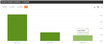 Kingsoft Cloud Buying Ahead Of Short And Long Term Drivers Nasdaq Kc Seeking Alpha