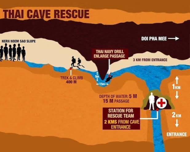 Thai Cave Rescue: A Timeline