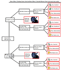 mass effect 3 16 endings chart masseffect