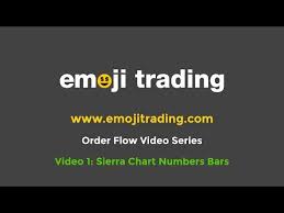 emoji trading order flow video series 1 sierra chart