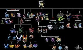 Here I Present The New Legendary Chart Pokemon Chart
