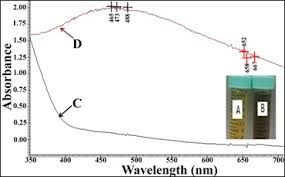 Image result for Anisotes