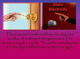 I've to date never actually needed polymorphic this on instance members, yet i've needed every few. Topic Electricity Aim How Is Static Electricity Formed Do Now Using Your Knowledge Of Atoms And Electricity Describe How The Static Electricity Is Ppt Download