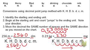 king henry chart math easy measurement conversion chart