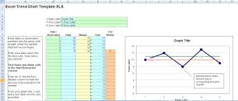 Excel Trend Chart Template Sada Margarethaydon Com