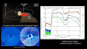 The predicted solar storm on earth predicted for thursday evening has been downgraded from strong to minor by noaa's space weather prediction center.as such, auroras. Solar Radiation Storm Noaa Nws Space Weather Prediction Center