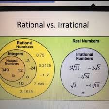 Is 3.14 A Real Number, Rational Number, Whole Number, Irrational Number,  Integer, Or Natural Number? - Quora