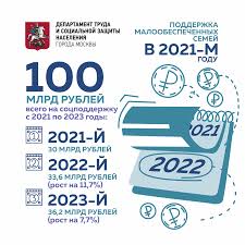 Рассмотрим все выплаты и пособия на детей в 2021 году по порядку, в т. V Moskve Uvelichat Vyplaty Dlya Semej S Detmi V 2021 Godu Departament Truda I Socialnoj Zashity Naseleniya Goroda Moskvy