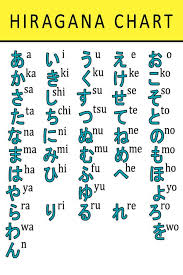 Japanese Alphabet Hiragana Chart