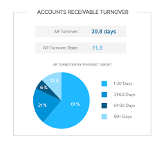 Financial Graphs And Charts See Here The 9 Best Examples