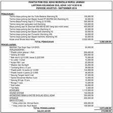We did not find results for: Laporan Pertanggung Jawaban Panitia Phbi Idul Adha 1437 H 2016 M Musholla Nurul Jannah Pdf Free Download