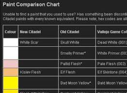 Old Citadel Paint Conversion Chart Bedowntowndaytona Com