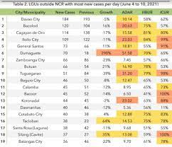 We did not find results for: Cases In Ncr Select Mindanao Cities On Downward Trend Octa Philippine News Agency