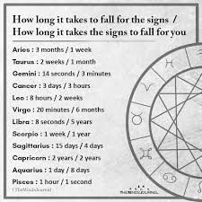 Even though a cancer man does need emotional support, practical support is really better for him. How Long It Takes To Fall For The Signs How Long It Takes