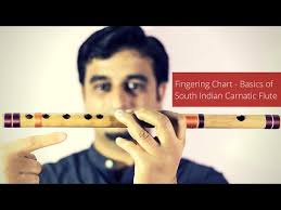 Basic Carnatic Flute Lesson Fingering Chart For Carnatic Flute Beginners Sriharsha Ramkumar
