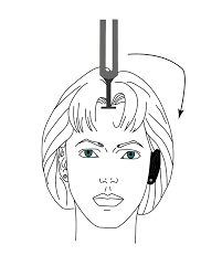 Image result for Tuning Fork Test
