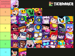 Trixie colette collete losing pose unlocking animation brawl stars. Tier List Based On How Cute Brawlers Are Updated Colette Is Just Sooo Cute I Think I M The Only One But When I See Something Cute I Just Wanna Squish
