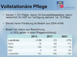 Check spelling or type a new query. Seniorenpolitisches Gesamtkonzept Fur Den Landkreis Bad Tolz Wolfratshausen Bearbeitung Durch Die Arbeitsgemeinschaft Sozialplanung In Bayern Afa Sags Ppt Herunterladen