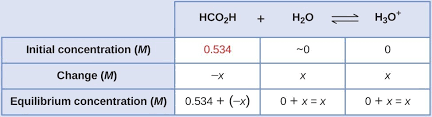Relative Strengths Of Acids And Bases Chemistry For Majors