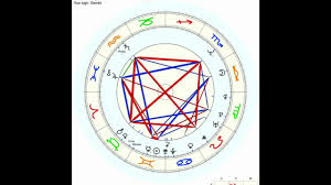 Brief Astrology Jordan Peterson Youtube