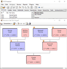 5 Best Free Open Source Family Tree Software For Windows