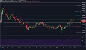Cardano price, charts, volume, market cap, supply, news, exchange rates, historical prices, ada to usd converter, ada coin complete info/stats. Cardano Long Term Price Analysis August 23 Headlines News Coinmarketcap