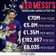 He also has a lifelong deal with adidas. Salary Of Lionel Messi Per Week