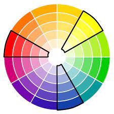 Color correction wheels in any program are divided into shadows/midtones/highlights by overlapping value ranges. The Ultimate Color Combinations Cheat Sheet To Inspire Your Design